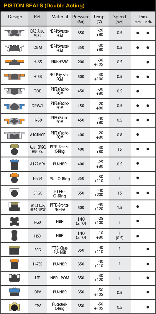 hydraulic_seals_piston_seals_double_acting.jpg