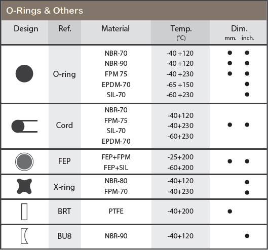 oring_oring_others.jpg